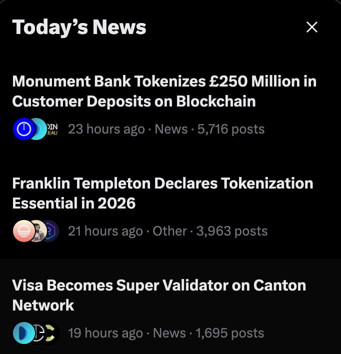 X's Today's News panel listing "Franklin Templeton Declares Tokenization Essential in 2026" at 3,963 posts.